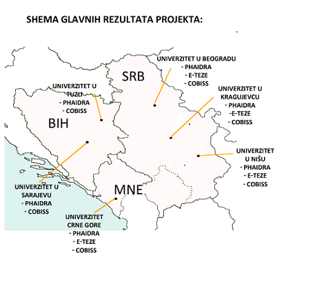 PHAIDRA - Digital Repositories at the Western Balkan Universities