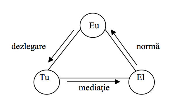 Figura 1